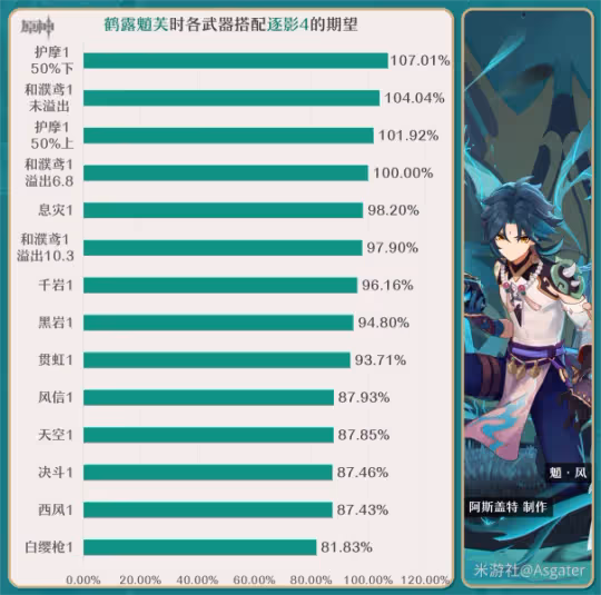 【V4.4攻略】魈·解析︱機制/養成/配隊