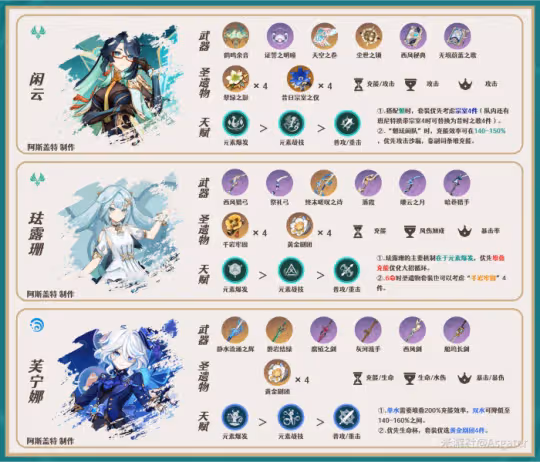 【V4.4攻略】魈·解析︱機制/養成/配隊