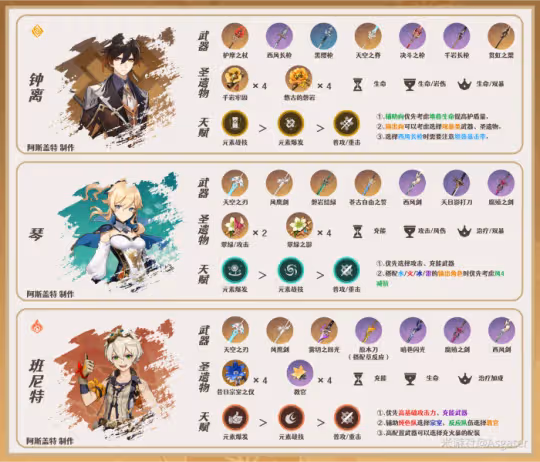 【V4.4攻略】魈·解析︱機制/養成/配隊