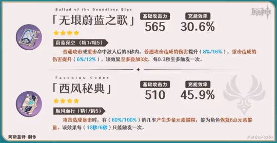 【V4.4攻略·角色攻略】閒雲·武器選擇!