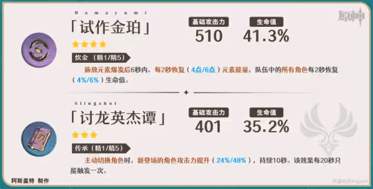 【V4.4攻略·角色攻略】閒雲·武器選擇!