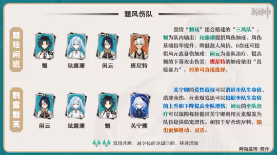 【V4.4攻略·角色攻略】閒雲·配隊選擇!