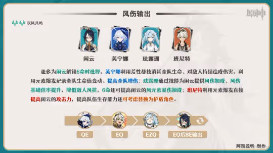 【V4.4攻略·角色攻略】閒雲·配隊選擇!