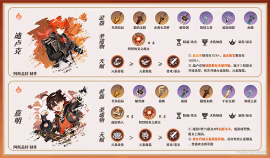 【V4.4攻略·角色攻略】閒雲·配隊選擇!