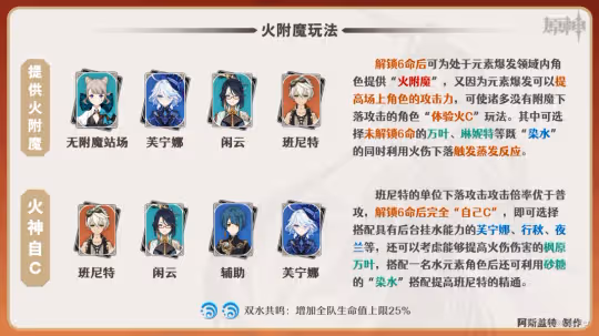 【V4.4攻略·角色攻略】閒雲·配隊選擇!