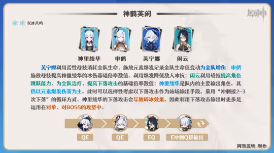 【V4.4攻略·角色攻略】閒雲·配隊選擇!