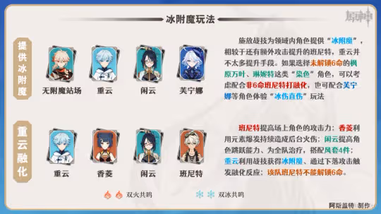 【V4.4攻略·角色攻略】閒雲·配隊選擇!