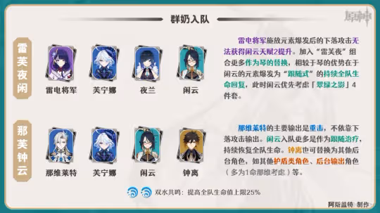 【V4.4攻略·角色攻略】閒雲·配隊選擇!