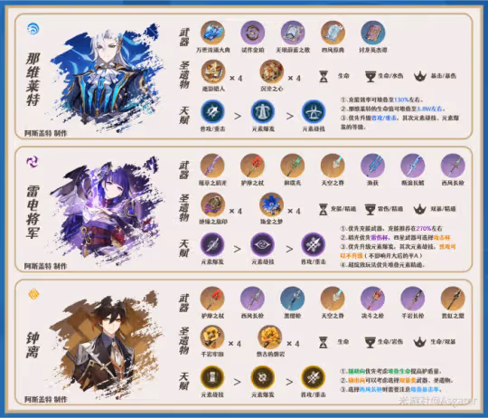 【V4.4攻略·角色攻略】閒雲·配隊選擇!