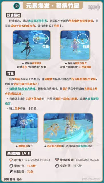 【V4.4攻略】閒雲·解析︱機制/養成/配隊