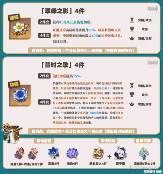 【V4.4攻略】閒雲·解析︱機制/養成/配隊