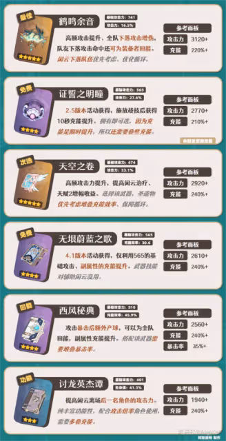 【V4.4攻略】閒雲·解析︱機制/養成/配隊