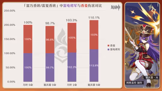 【V4.3攻略·角色攻略】夏沃蕾·配隊選擇!