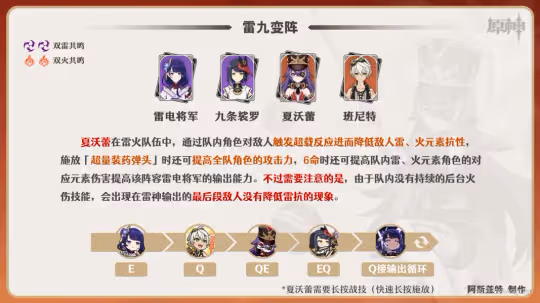 【V4.3攻略·角色攻略】夏沃蕾·配隊選擇!