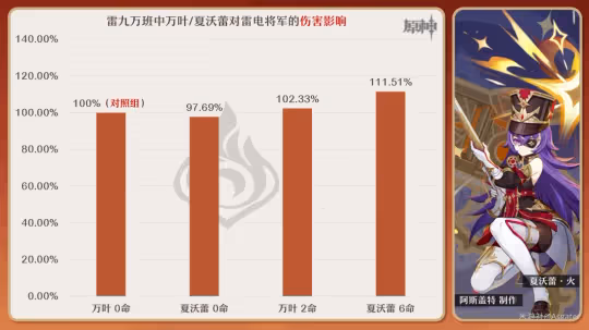 【V4.3攻略·角色攻略】夏沃蕾·配隊選擇!