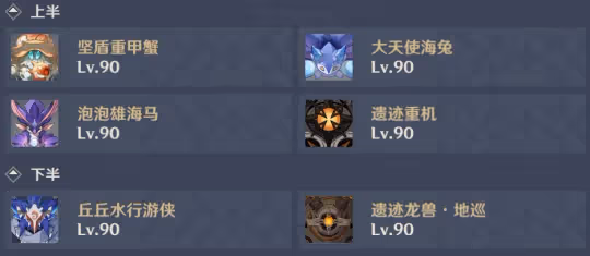 【V4.3攻略】深淵配隊與打法思路(觀測樞)