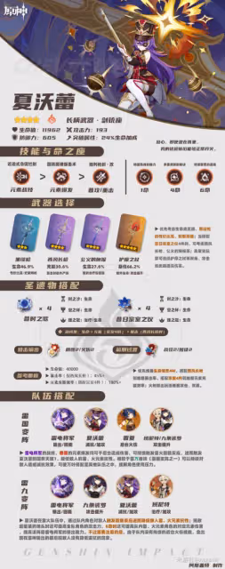 【V4.3攻略】夏沃蕾︱機制/養成/配隊