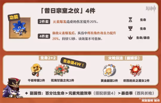 【V4.3攻略】夏沃蕾︱機制/養成/配隊