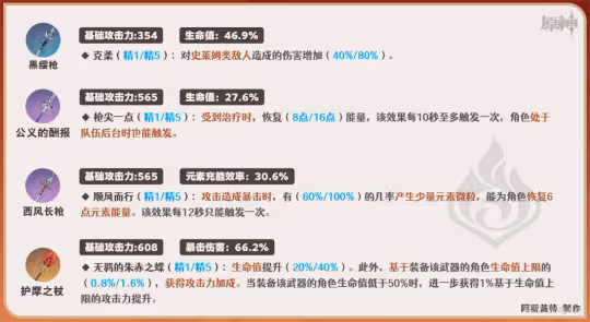 【V4.3攻略】夏沃蕾︱機制/養成/配隊