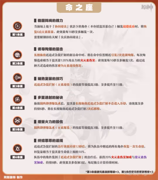 【V4.3攻略】夏沃蕾︱機制/養成/配隊