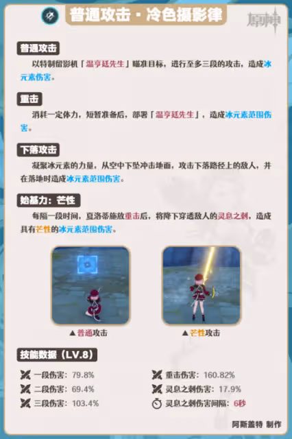 【V4.2攻略】夏洛蒂機制/養成/隊伍搭配