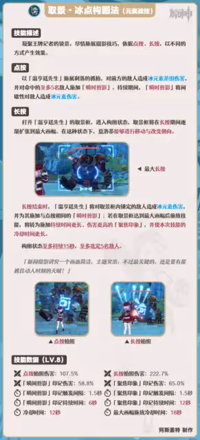 【V4.2攻略】夏洛蒂機制/養成/隊伍搭配