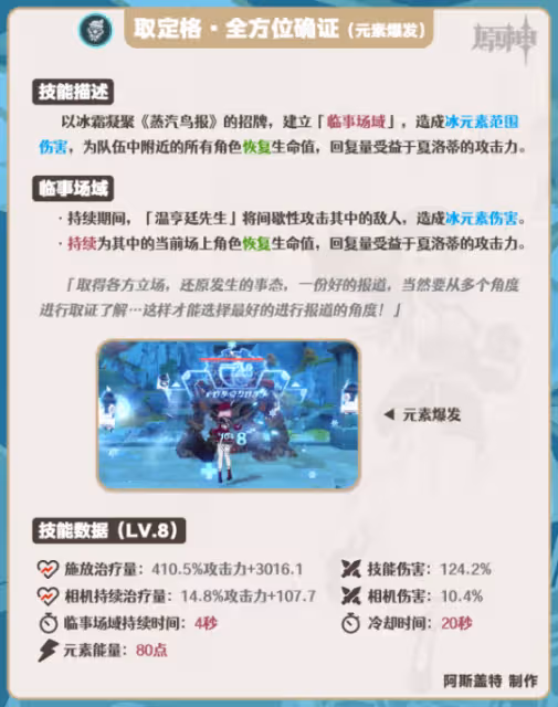 【V4.2攻略】夏洛蒂機制/養成/隊伍搭配