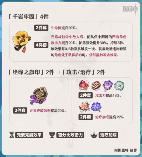 【V4.2攻略】夏洛蒂機制/養成/隊伍搭配
