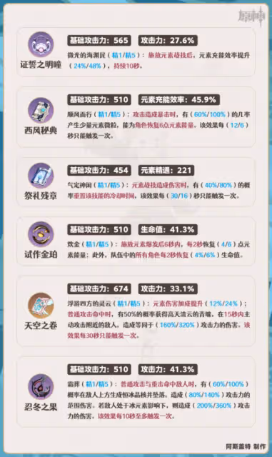 【V4.2攻略】夏洛蒂機制/養成/隊伍搭配