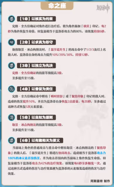 【V4.2攻略】夏洛蒂機制/養成/隊伍搭配