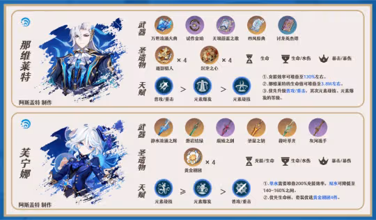 【V4.2攻略】夏洛蒂機制/養成/隊伍搭配