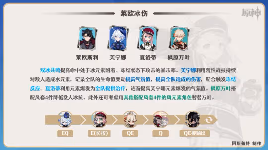 【V4.2攻略】夏洛蒂機制/養成/隊伍搭配