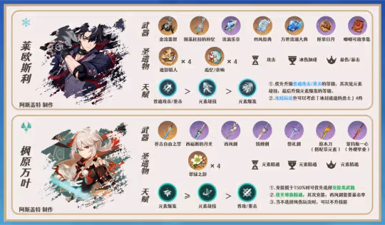 【V4.2攻略】夏洛蒂機制/養成/隊伍搭配