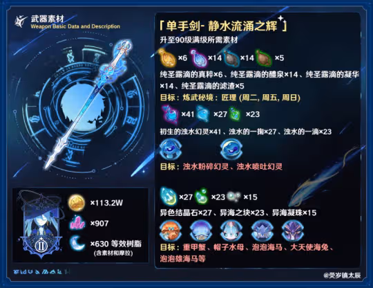【4.2版本】——靜水流涌之輝 強度分析