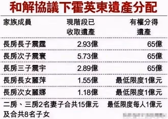 霍啟剛31歲堂妹：出身二房分家產低於1億，嫁入豪門住8層豪宅