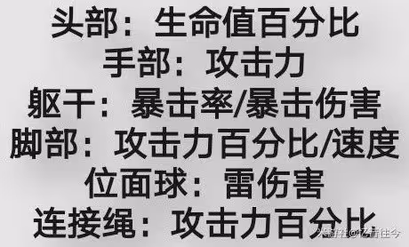 《崩壞:星穹鐵道》2.0景元出裝與配隊攻略