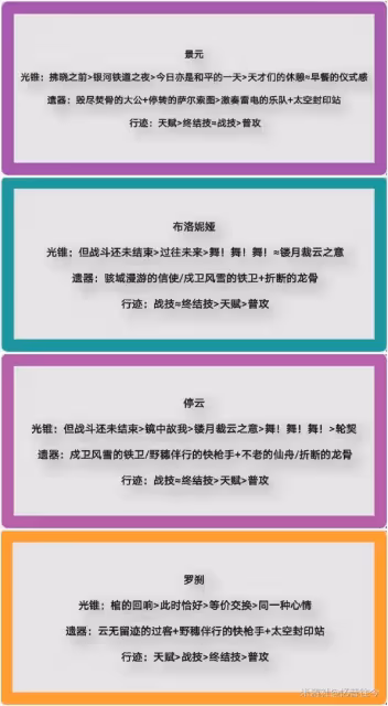 《崩壞:星穹鐵道》2.0景元出裝與配隊攻略