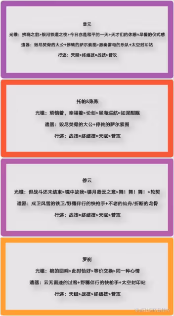 《崩壞:星穹鐵道》2.0景元出裝與配隊攻略