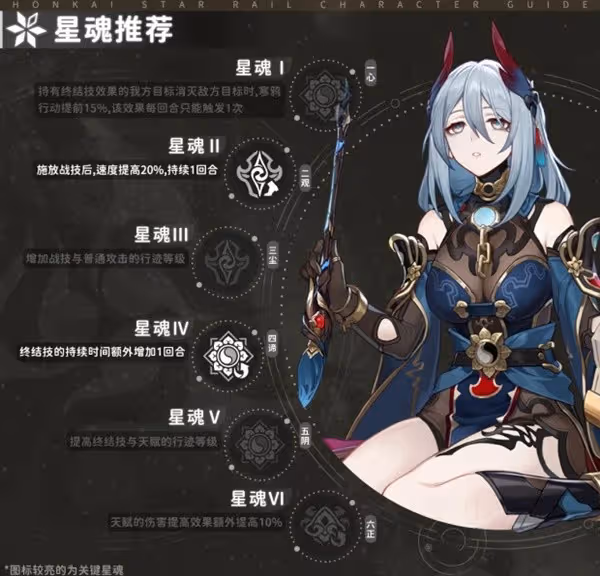 《崩壞:星穹鐵道》2.0四星輔助寒鴉攻略