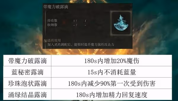 《艾爾登法環》1.10高周目畢業法師流派配裝