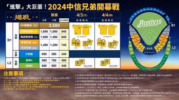 中信兄弟大巨蛋票價出爐了！最貴「VIP 尊爵席」破了味全龍紀錄