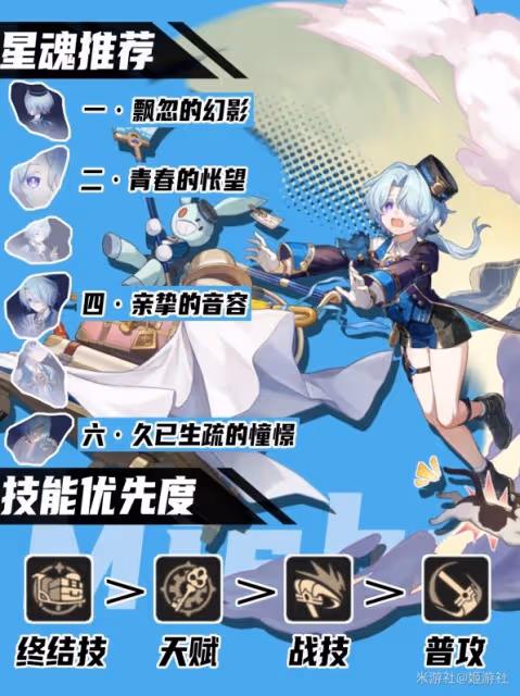 《崩壞：星穹鐵道》2.0四星米沙培養心得