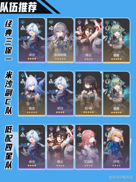 《崩壞：星穹鐵道》2.0四星米沙培養心得
