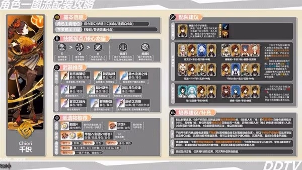 《原神》4.5千織一圖流配裝指南