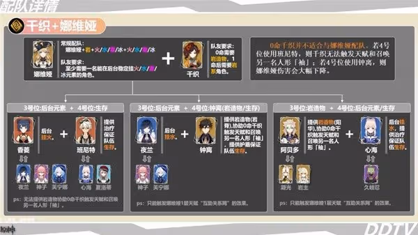 《原神》4.5千織一圖流配裝指南