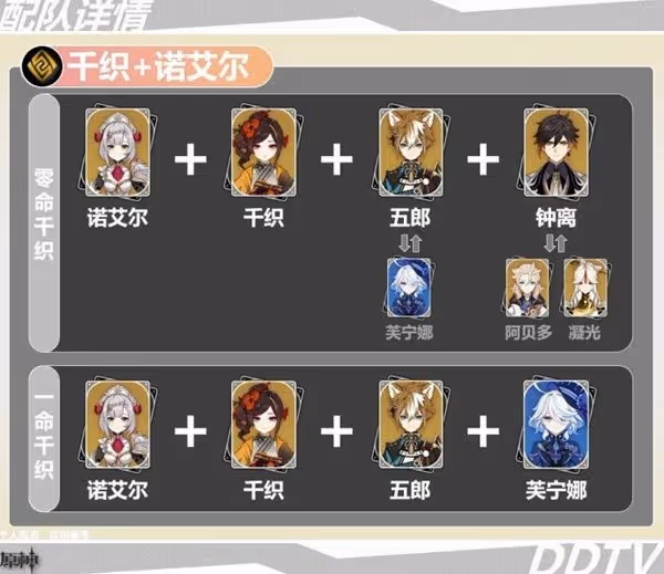 《原神》4.5千織一圖流配裝指南