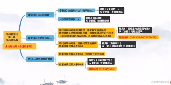 《原神》琳妮特邀約事件攻略