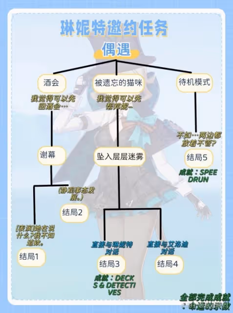 《原神》4.5琳妮特邀約任務攻略
