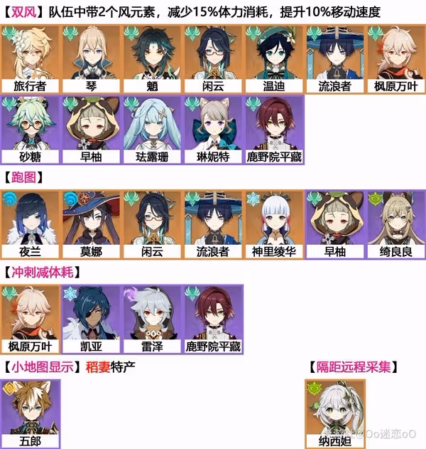 《原神》千織培養材料血斛採集攻略