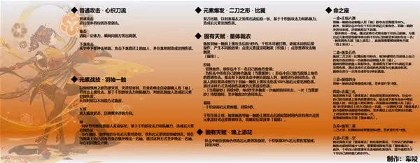 《原神》4.5千織組隊、配裝及抽取建議